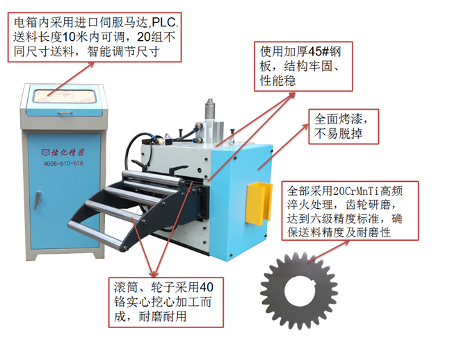 伺服自動送料機