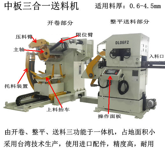 中板三合一卷板送料機(jī)